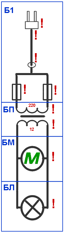 Utilisation de la méthode séquentielle par blocs pour le dépannage des circuits électriques