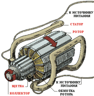 Устройството и принципът на работа на обикновен електродвигател