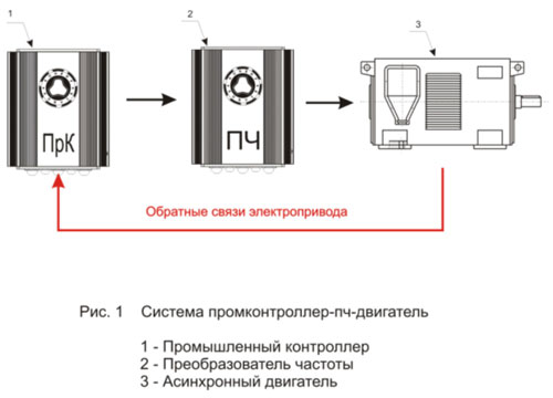 Vyhlídky na vývoj automatizovaného elektrického pohonu