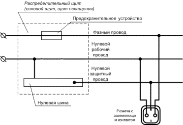 Podłączanie pralki do sieci elektrycznej