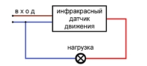 schemat połączeń czujnika ruchu