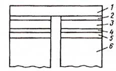 Diagram termočlánku