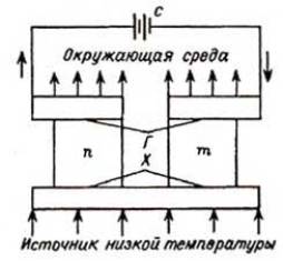 Schemat termopary