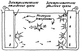 Vynálezy Daedalus: Elektrické čištění