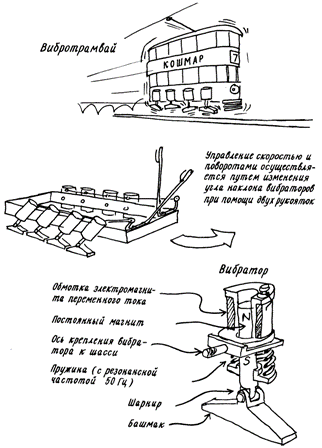 Daedalus izgudrojumi: vibrējošs tramvajs