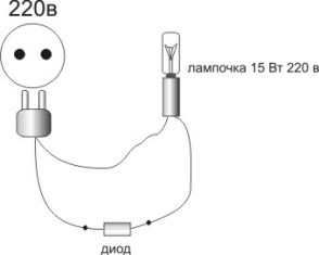 Sobre LEDs para manequins