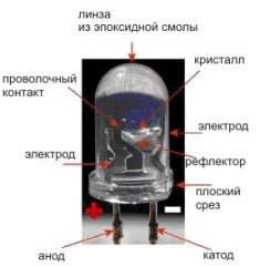 Характеристики на дизайна на светодиодите с висока мощност