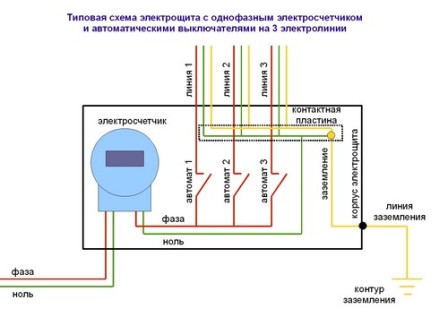 tipiska shēmas plate ar slēdžiem uz trim elektrības vadiem