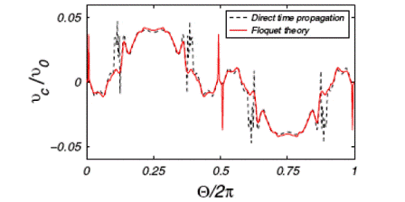 Premier moteur nanoélectrique