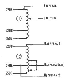 Esquema LATR