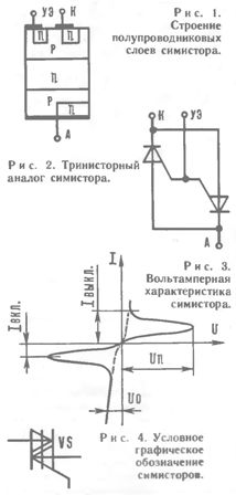 Trinistor analogs triac