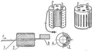 Transformateur d'une machine de soudage artisanale: 1 - enroulement primaire, 2 - enroulement secondaire, 3 - bobine de fil, 4 - fourche