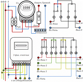 Schéma zapojení elektroměru (jednofázové a třífázové)