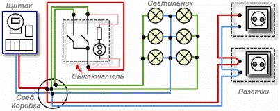 Схема на свързване на прекъсвача, контакти и лампи