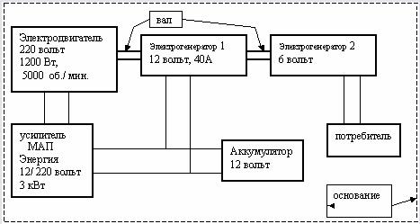 Věčný pohybový diagram