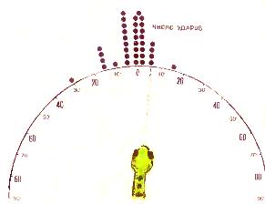 Verificando a precisão da localização de uma fonte de cobra de radiação infravermelha.