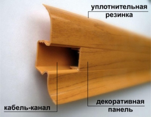 Ierīce no plastmasas grīdlīstes ar kabeļkanālu