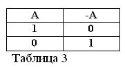 Būla algebra. 2. daļa. Pamatlikumi un funkcijas