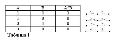 Booleova algebra. Dio 2. Osnovni zakoni i funkcije