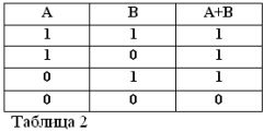 Algebra boolowska. Część 2. Podstawowe prawa i funkcje