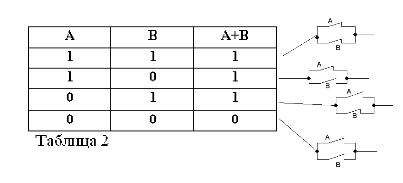 Algebra boolowska. Część 2. Podstawowe prawa i funkcje