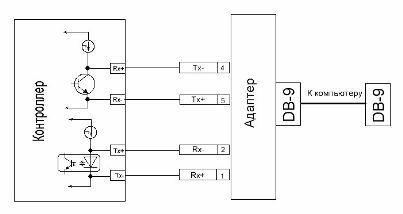 RS-232 адаптер - токов контур