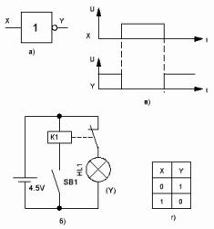 Invertors