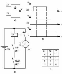 Element logiczny ORAZ NIE