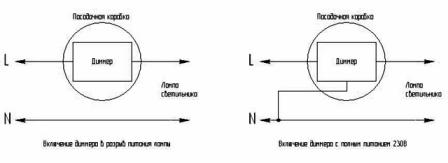 Activation de différents types de gradateurs