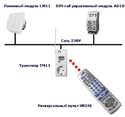 Przykład sterowania oświetleniem