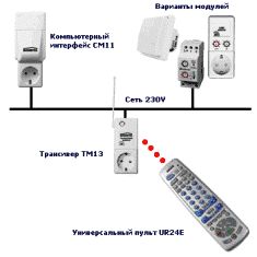 Exemplo de controle de iluminação