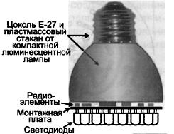 Проста LED домашна лампа