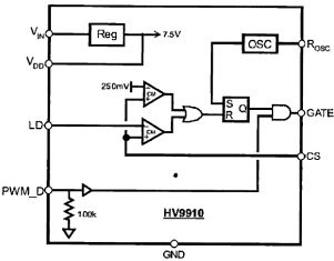 HV9910 mikroshēmas blokshēma