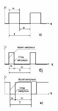 Импулсни опции на вход C