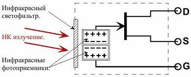 Dispositif de capteur pyroélectrique IRA-E710