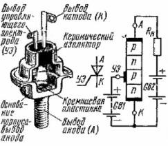 Dispositif à thyristor triode