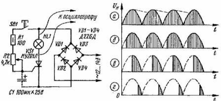 Schemat badania regulatora mocy