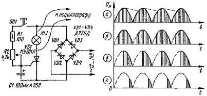 Časové diagramy regulátoru fázového výkonu