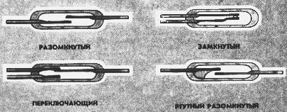 Dizajn Reed Switch