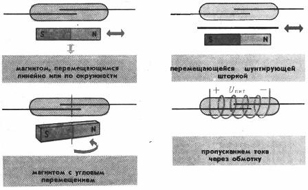 Différentes façons de contrôler les interrupteurs reed