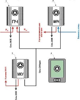 Système de surveillance et de contrôle