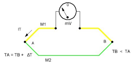 termopara