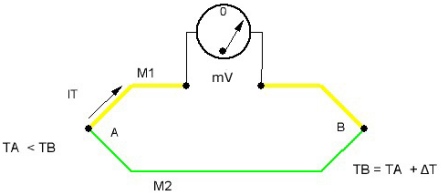 termopara