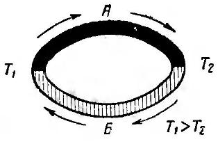 Principe du thermocouple