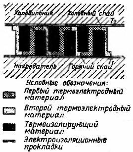 Termopilha, esquemática