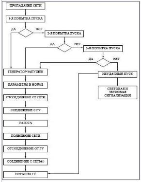 Algorithme approximatif de l'ABP