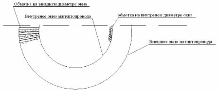 Пренавиване LATR