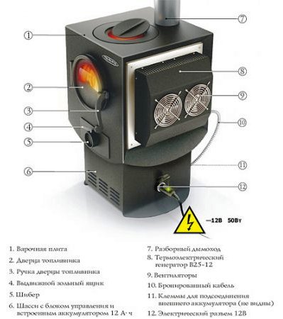 Печка за отопление и готвене 