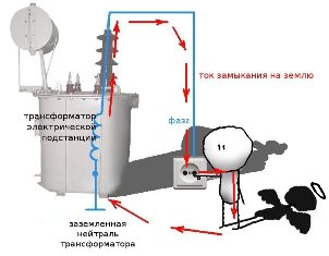 Como o transformador de isolamento funciona