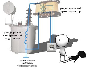 Как работи изолационният трансформатор